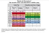 Tabela de Tamanhos Feminino