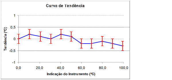 Formação em Metrologia