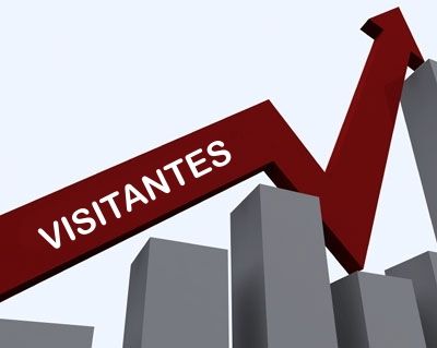 PACOTE 2: 450 VISITAS REAIS