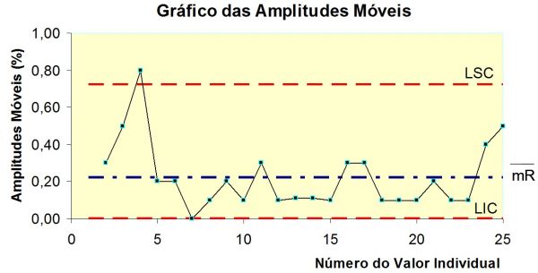 CEP – Controle Estatístico de Processos em Laboratórios