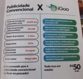 Comparativo de Custo de Publicidade tradicional x iGoo