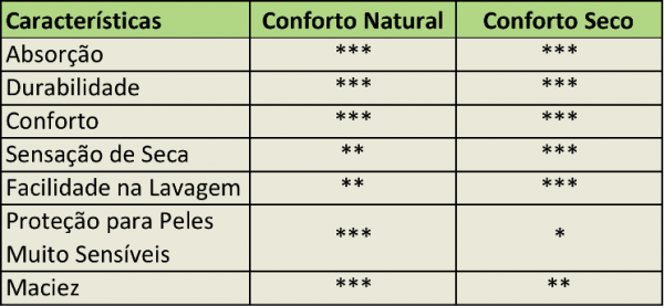 Absorvente Korui NOTURNO - Terra - Conforto Seco