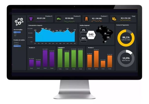 Planilhas Dashboards Excel - Mais de 230 Modelos Editáveis