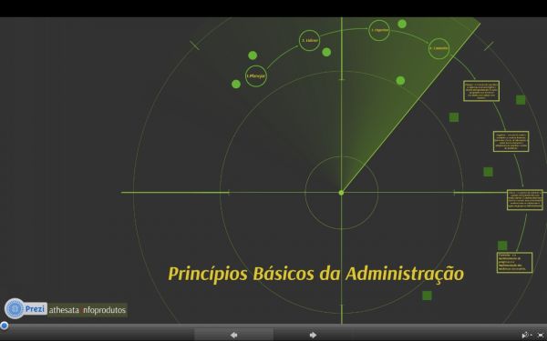 Apresentação Prezi
