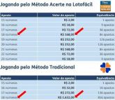 Método ACERTE NA LOTOFÁCIL