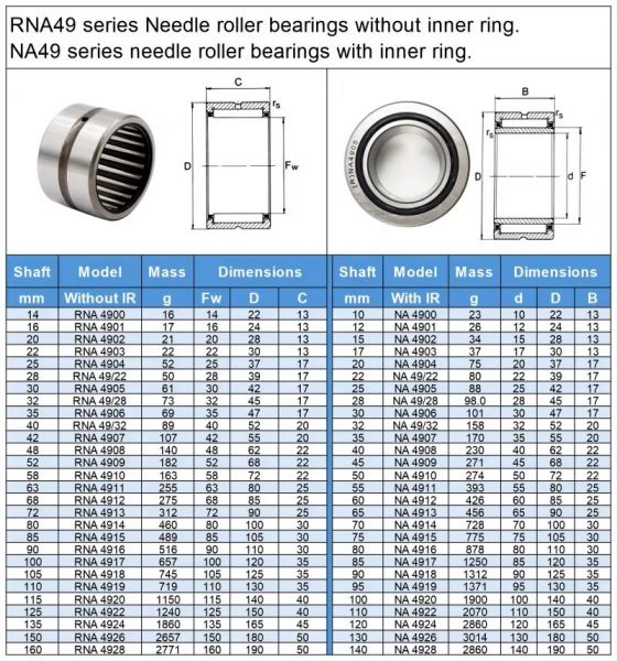 RNA4900  Rolamento 14X22X13 de Agulha