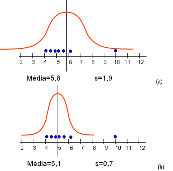 Estatística Aplicada em Laboratórios (já inclui o curso de Comparação Intralaboratorial)