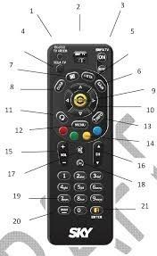 controle zapper para aparelhos sky zapper