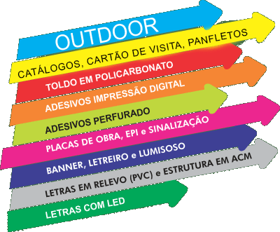 Comunicação Visual ( Serviços gráficos)