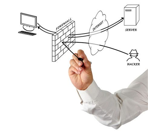 Implementação de Firewall