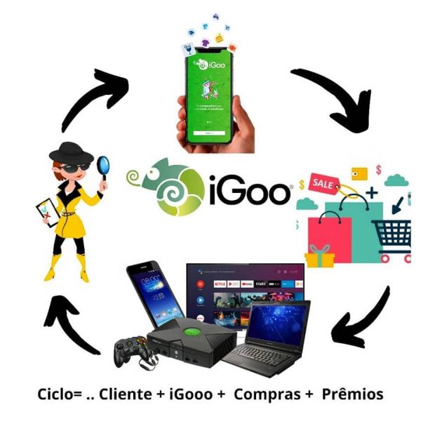 30 dias grátis - Resumo proposta iGoo para sua Empresa