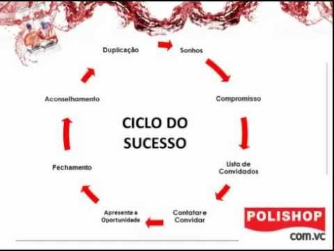 CICLOS DO SUCESSO !