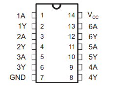 SN74HC05