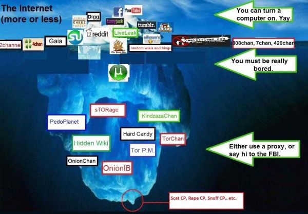 deep web  hacking