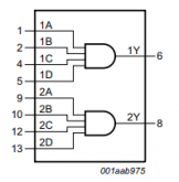 74HC21 - SMD