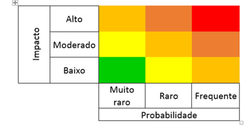 Gestão de Riscos e Oportunidades