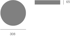 Coin cota