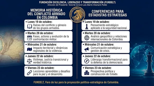 Programación de actividades académicas de Fundelt para la semana comprendida entre el 19 y el 23 de octubre de 2026
