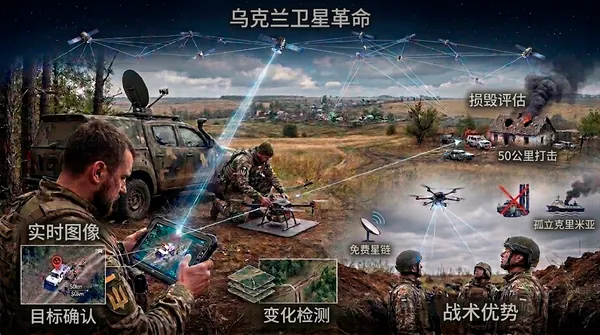实时卫星情报的影响：具备战术杀伤力的轨道革命