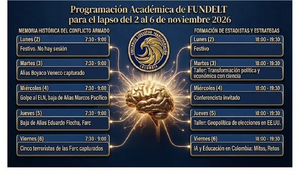 Programación de actividades académicas de Fundelt para la semana comprendida entre el 02 y el 06 de noviembre de 2026