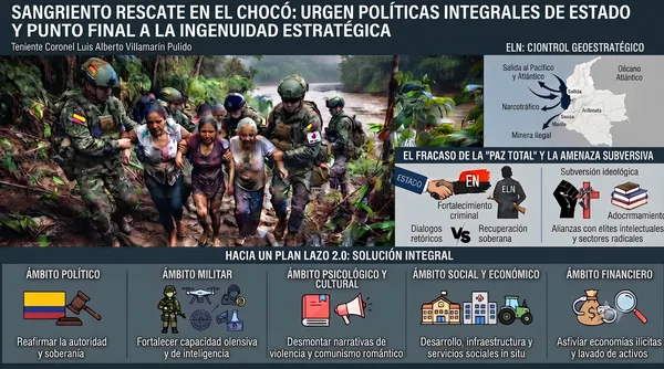 Sangriento rescate en el Chocó. Urgen políticas integrales de Estado y punto final a la ingenuidad estratégica