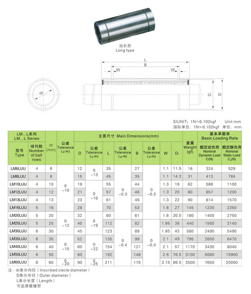 Rolimã linear de 6mm Rolimã linear de 6mm