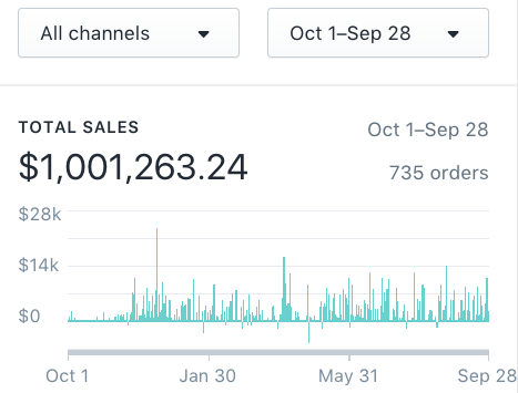 Dropshipping - Será que realmente funciona e pode ganhar dinheiro?