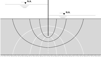 Curso basico de mecanica dos solos