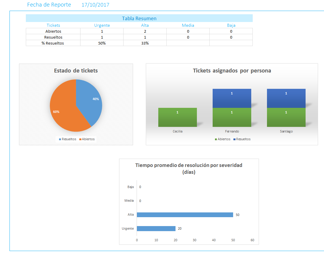 PlanillaExcel - Descarga plantillas de Excel gratis