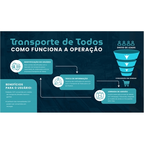 Comprar Power Point Slide Mestre