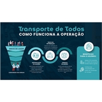 Transporte de Todos, Banner Digital, Outros
