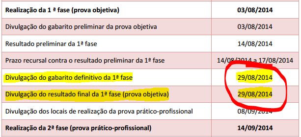 Calendário anulações 1ª Fase XIV Exame OAB