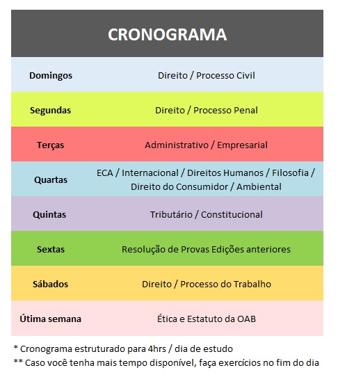 Cronograma Exame OAB - Matérias a serem estudada por dia da semana - prova 1ª Fase