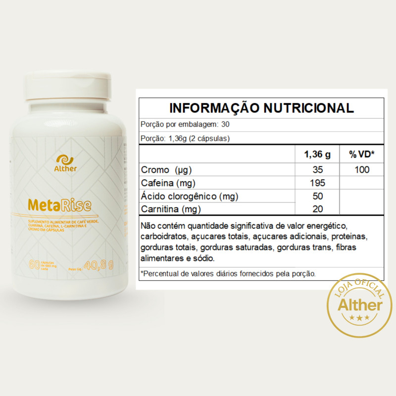 METARISE