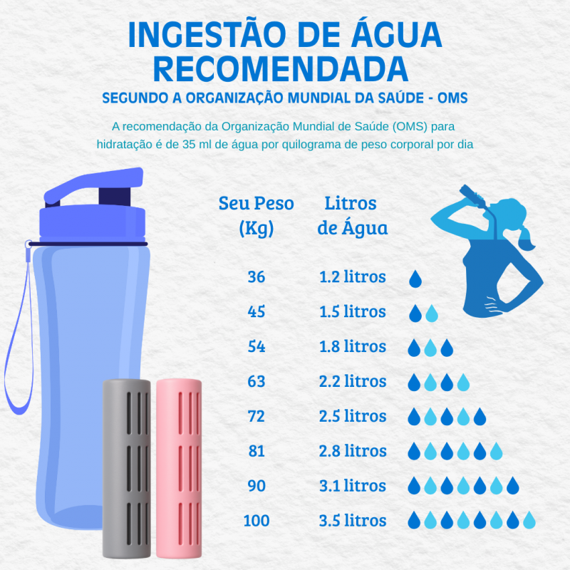 Orion Mag - Energizador e Ionizador 