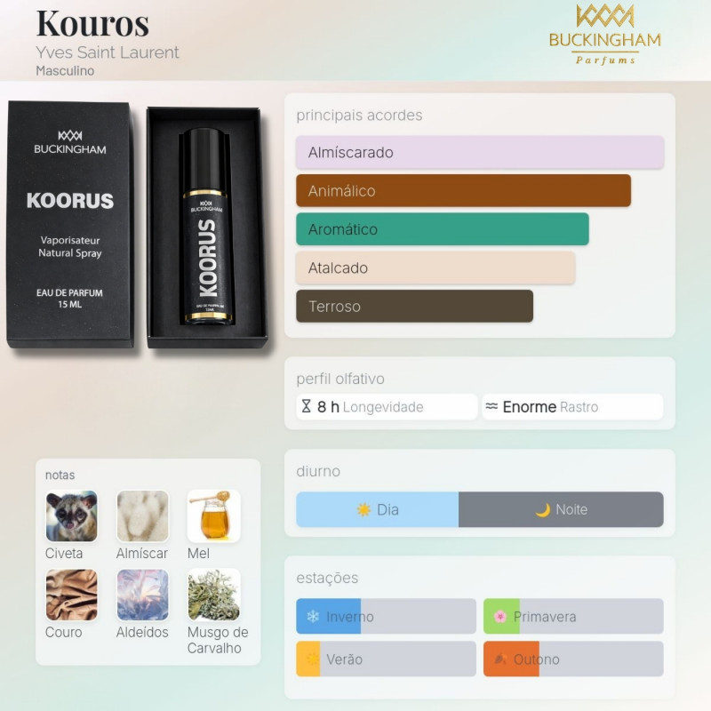 Perfume Koorus 15Ml