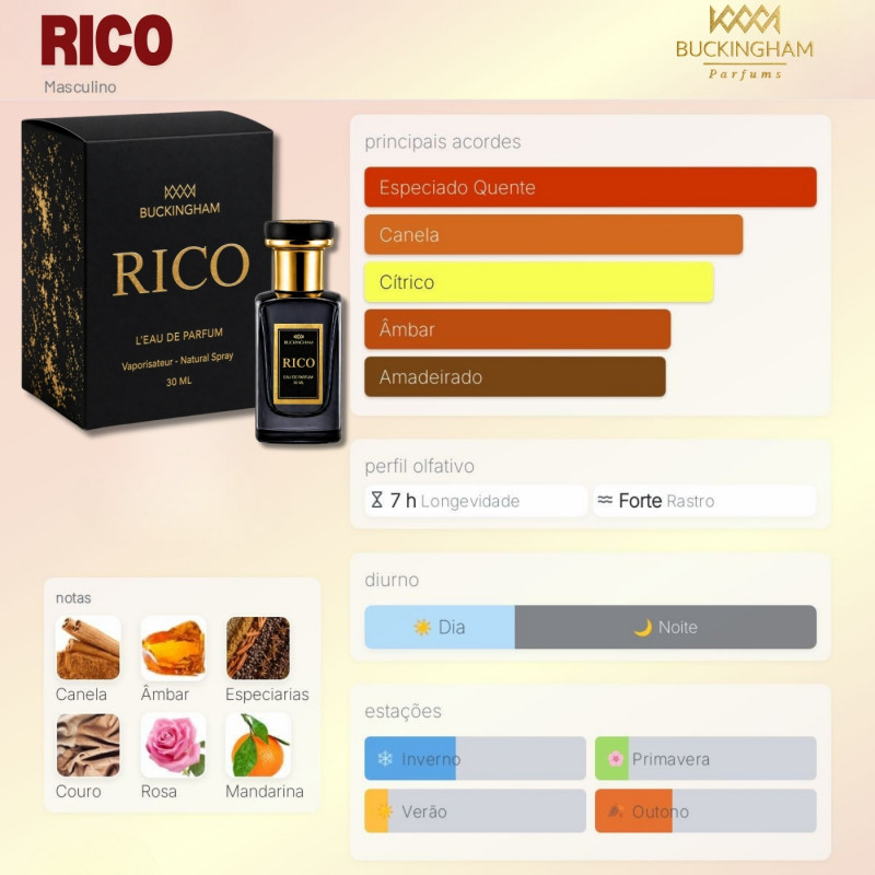 PERFUME 30ML RICO