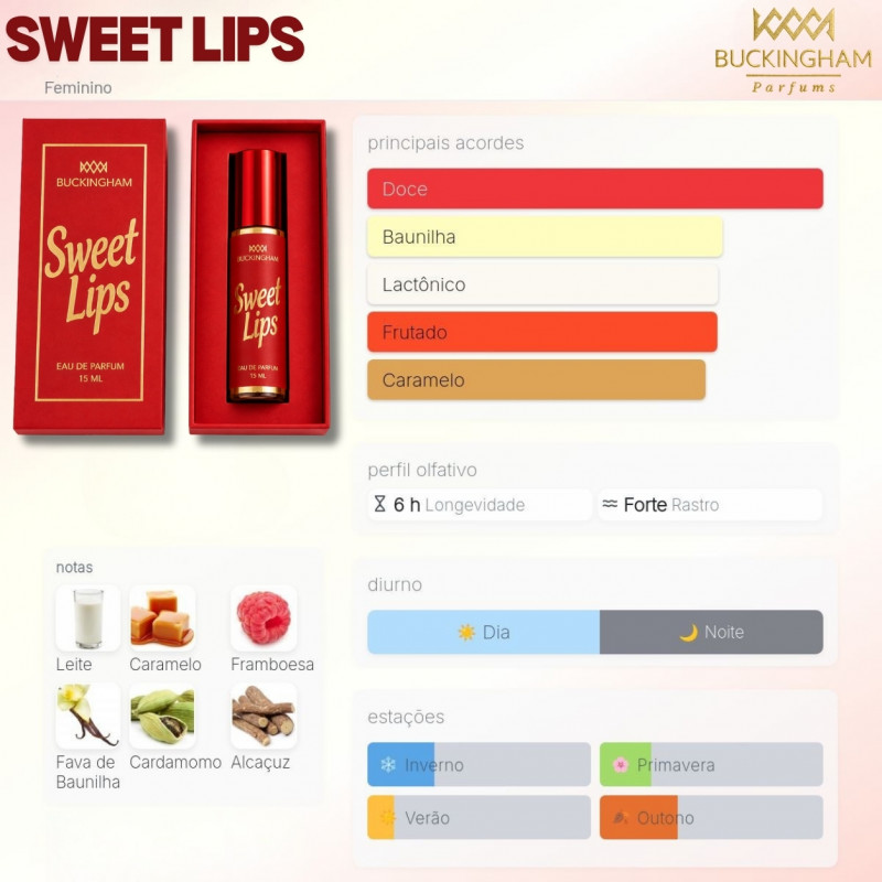 Perfume Sweet Lips 15Ml