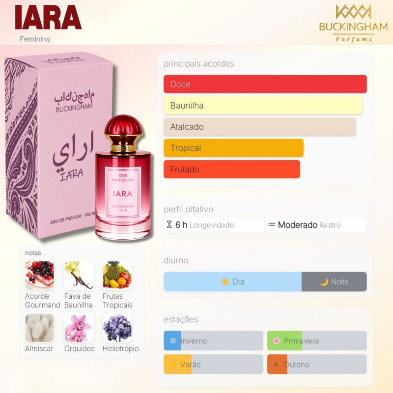 Perfume IARA 100ml