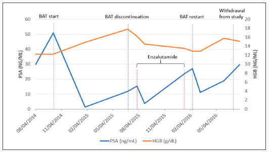 s antígeno prostático específico 0. 02 ng ml de conversión