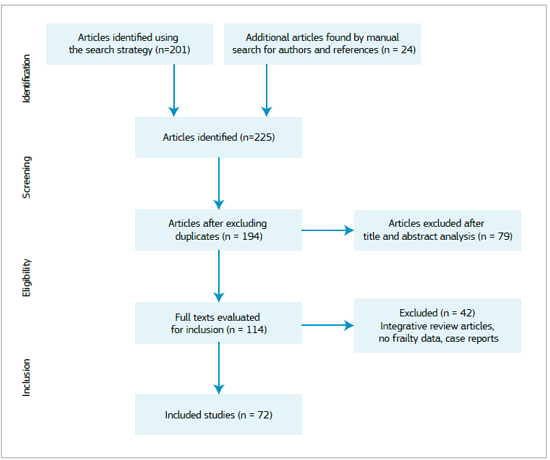 Geriatrics Gerontology And Aging