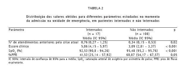 oximetria de pulso valores normais
