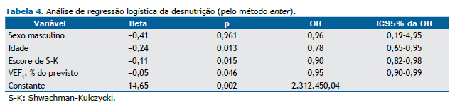 dieta hipercalorica para ninos desnutridos