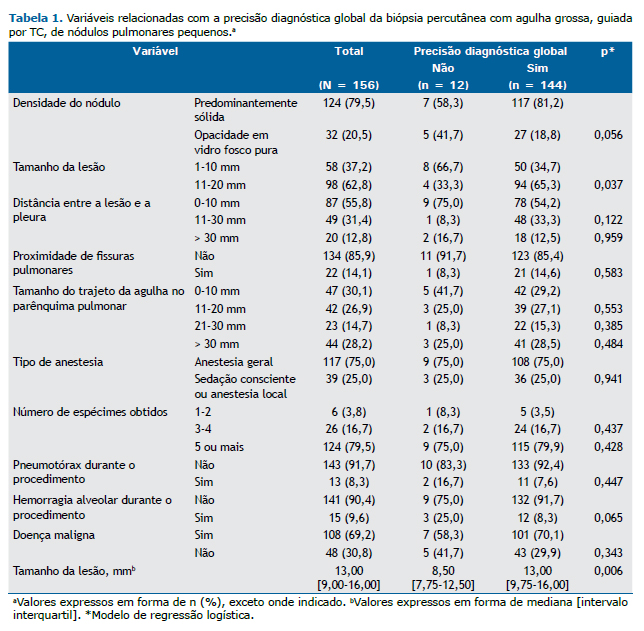 nodulo prostata 1 cm de nodulo prostata 1 cm de