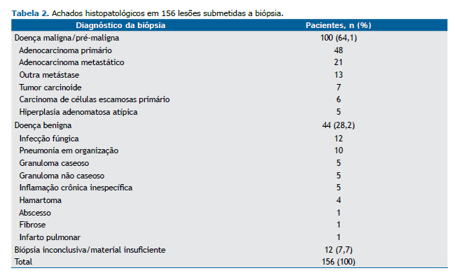 criterios para realizar biopsia de prostata criterios para realizar biopsia de prostata