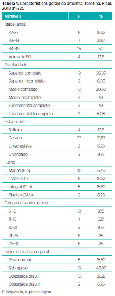 alta médica de militares por diabetes