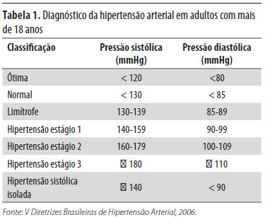 90 sistólica 66 diastólica 90 sistólica 66 diastólica