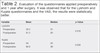 Table 2