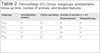 Table 2