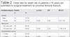 Table 2